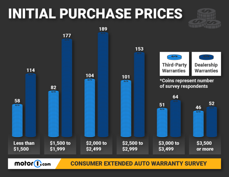 CarShield Review 2023 Coverage Plans, Cost And Ratings