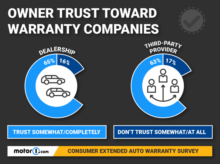 Mitsubishi Warranty Cost And Coverage Guide (2023)