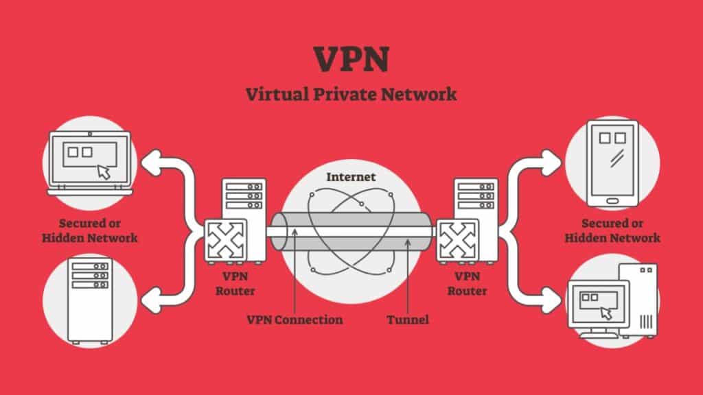 VPN tunnels Unbeatable data privacy and protection