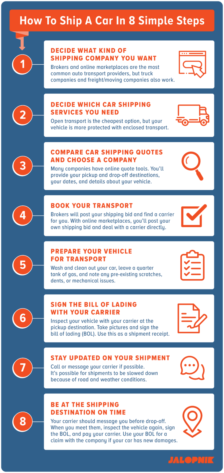 Shipping Car CrossCountry Costs and Companies (2023)