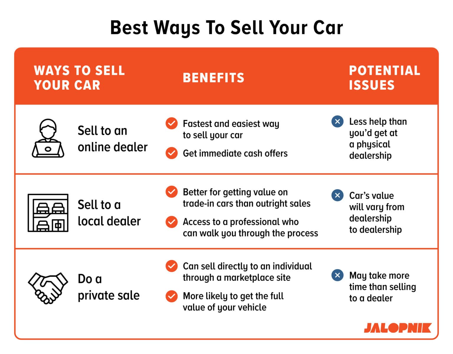 Best Place To Sell Your Car for the Most Money (2024)