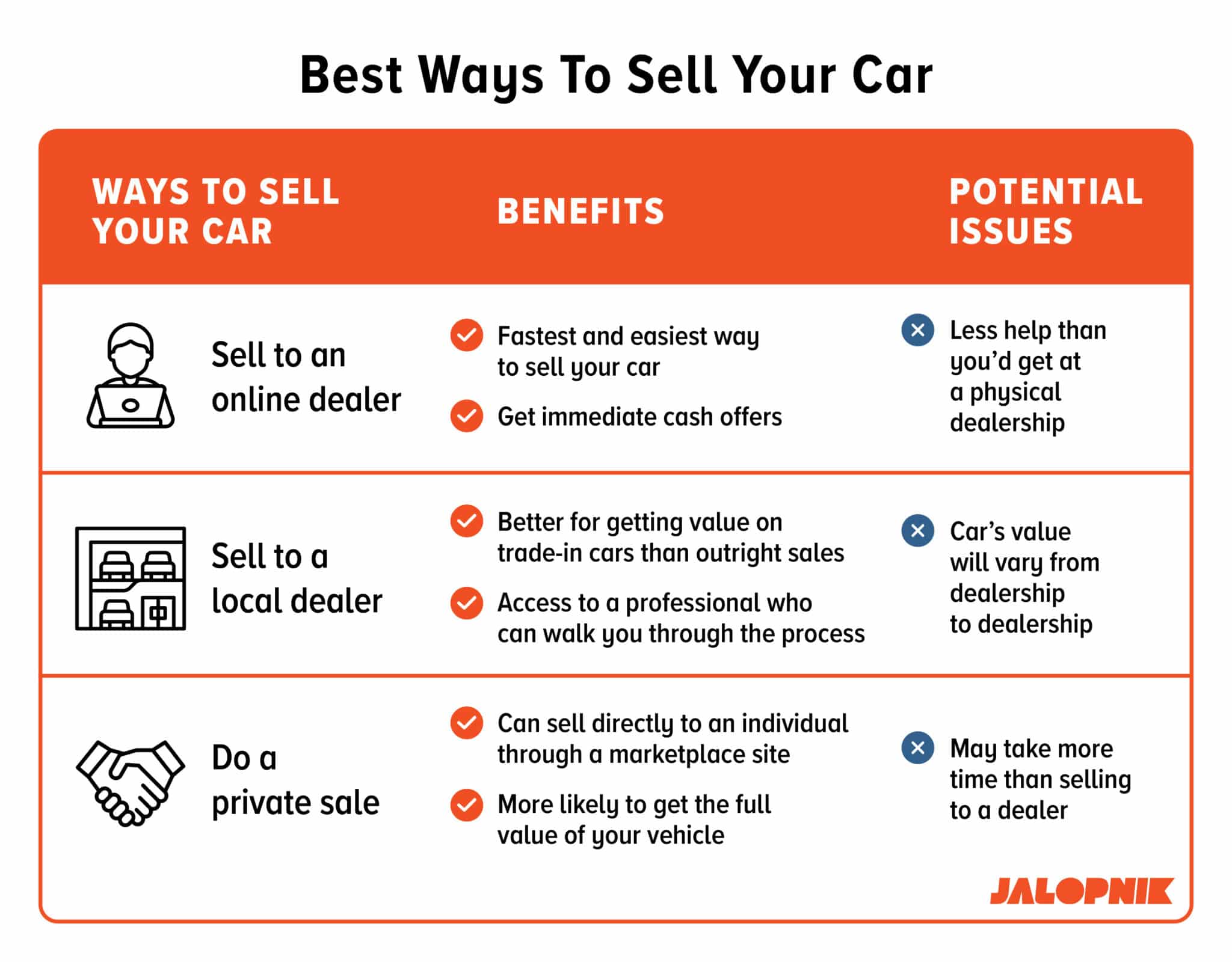 Best Place To Sell Your Car for the Most Money (2024)