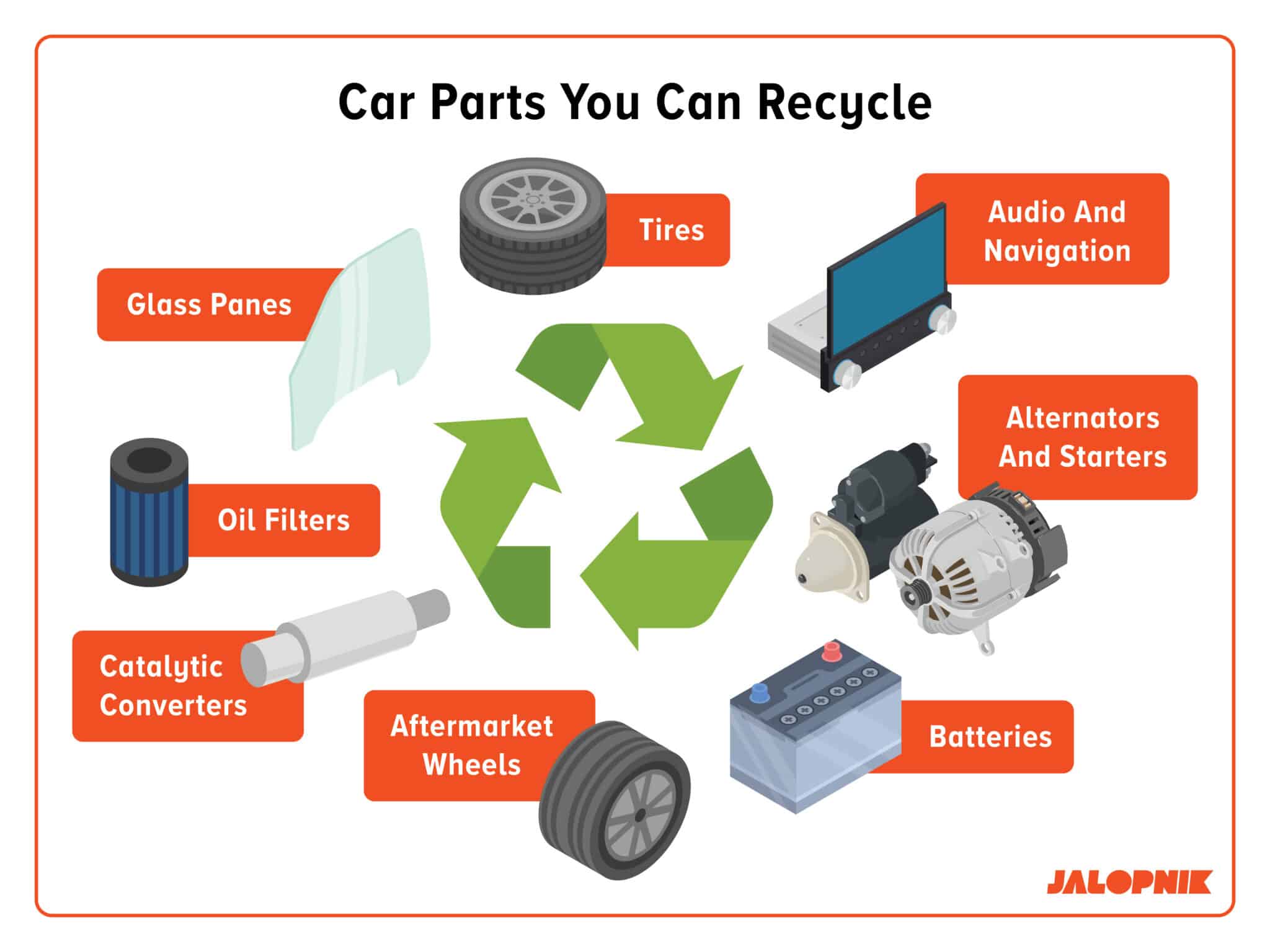 Peddle Reviews Sell My Used Car (2024 Guide)