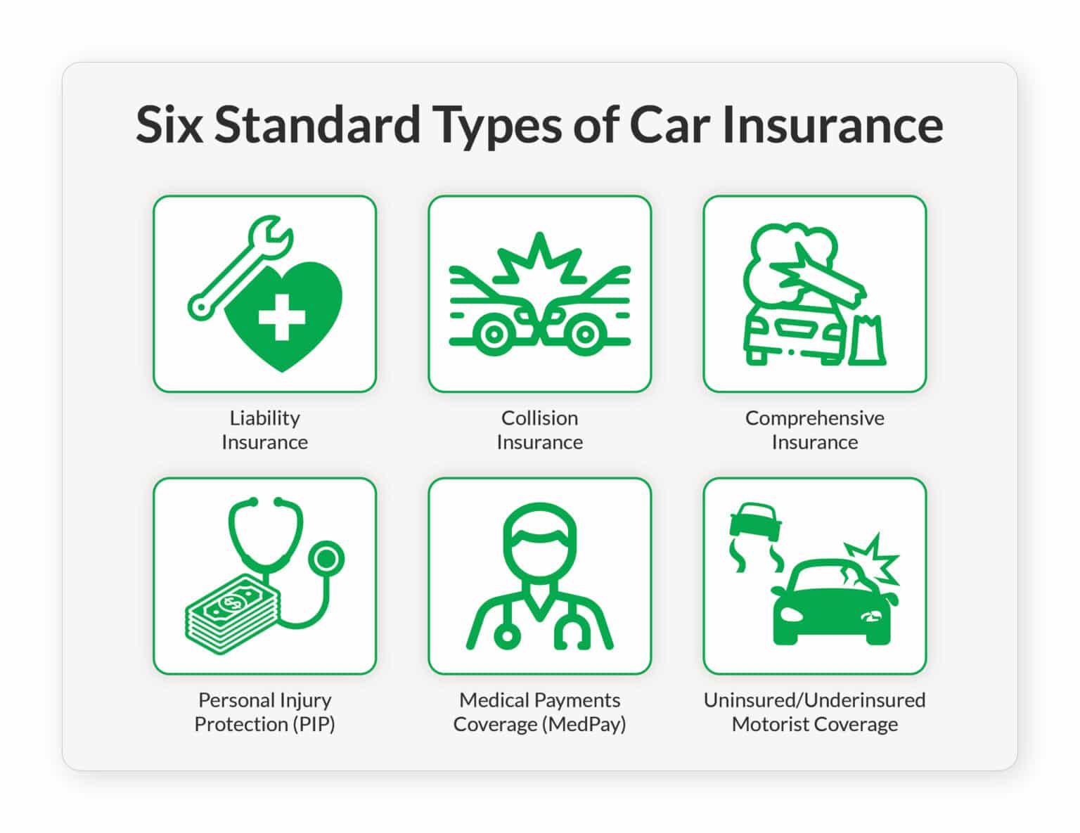 GoAuto Insurance Reviews Cost & Coverage (2023)