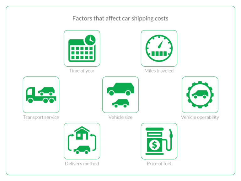 Open vs. Enclosed Car Shipping What’s the Difference?