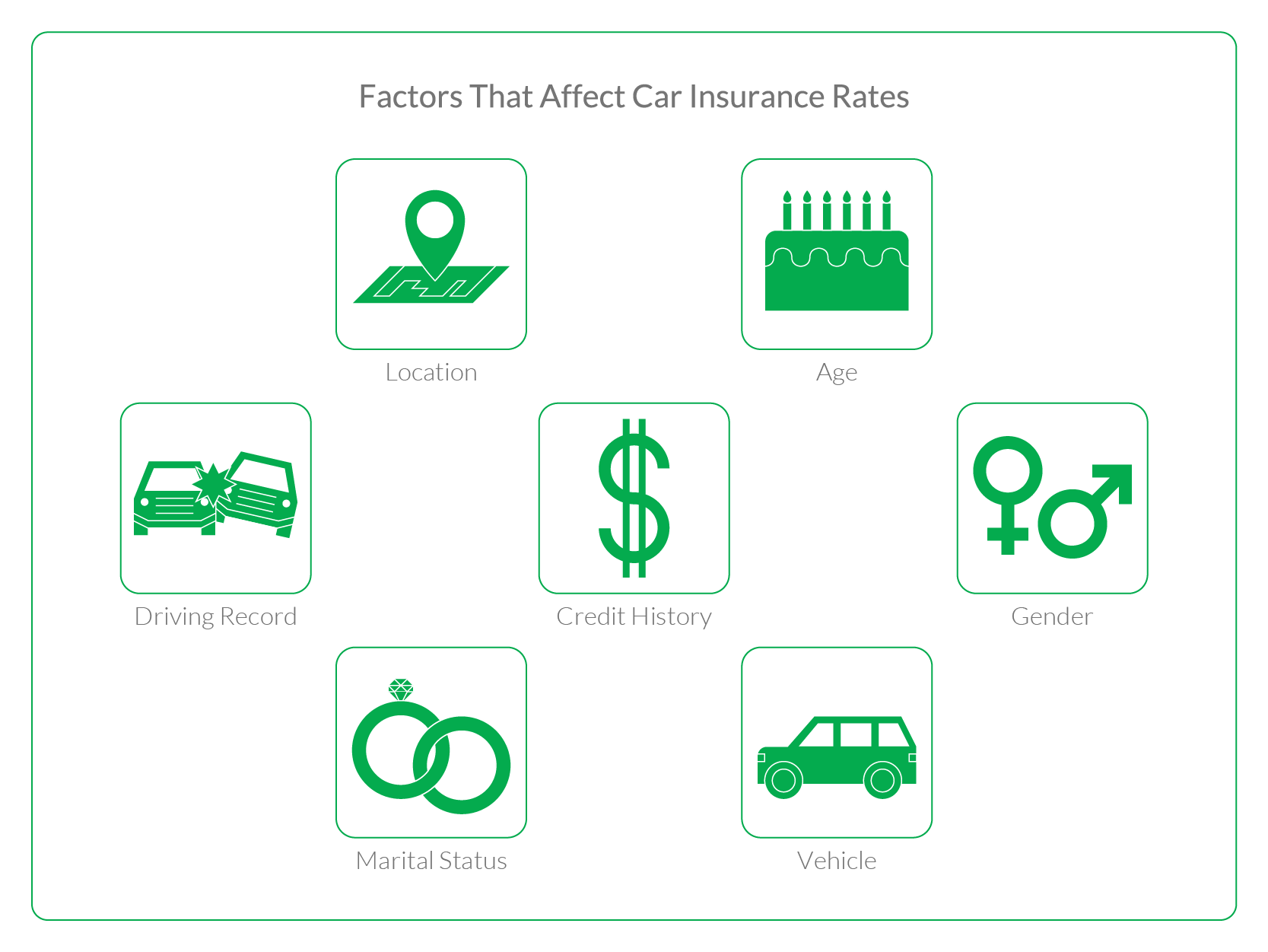 Cheapest Car Insurance 2023 Rates and Companies
