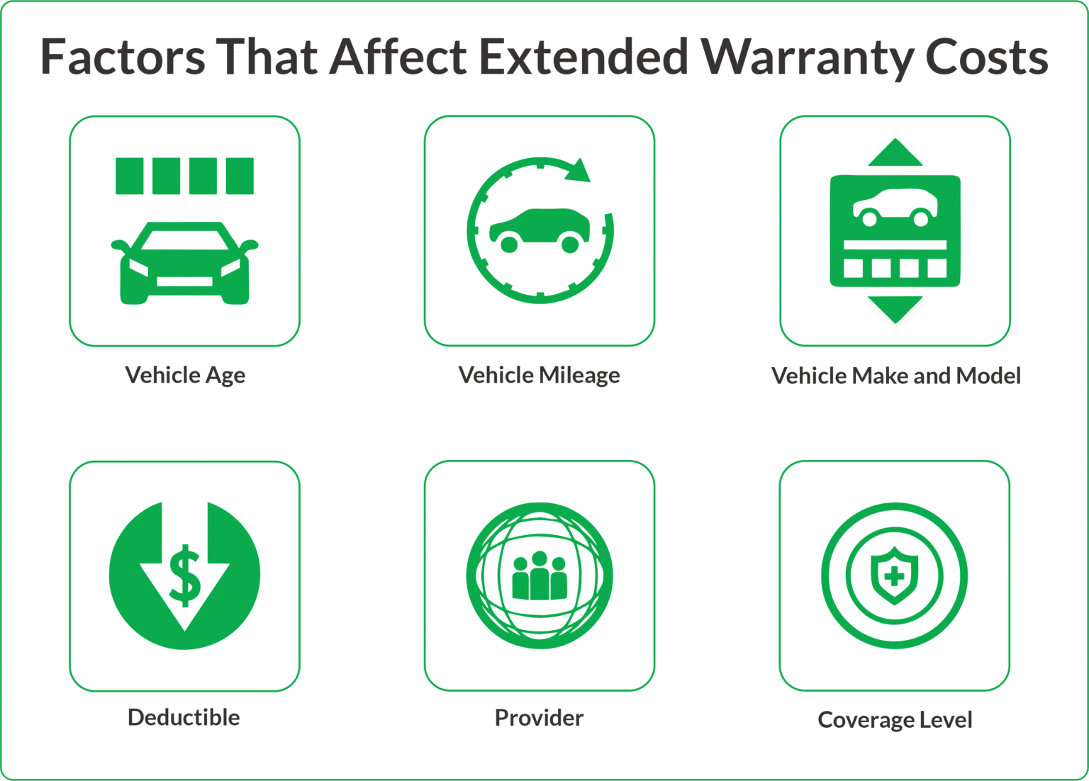 Ox Car Care Warranty Review (2024)