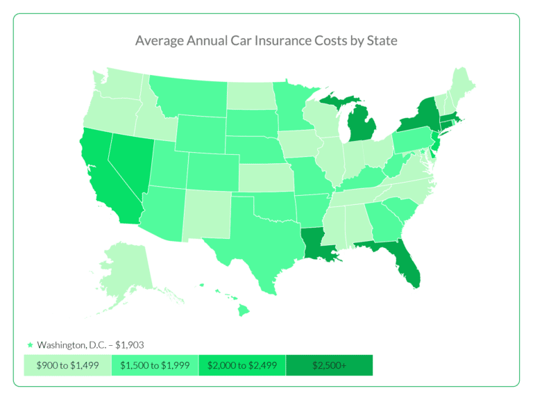 Cheapest Car Insurance in California Cost & Coverage (2023)