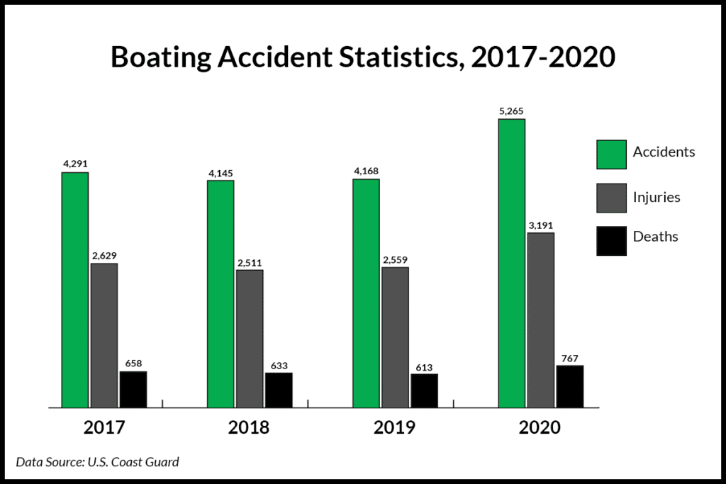 State Farm Boat Insurance Costs and Coverage (2024)