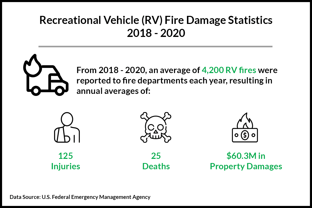 Geico RV Insurance Coverage and Discounts (2023)