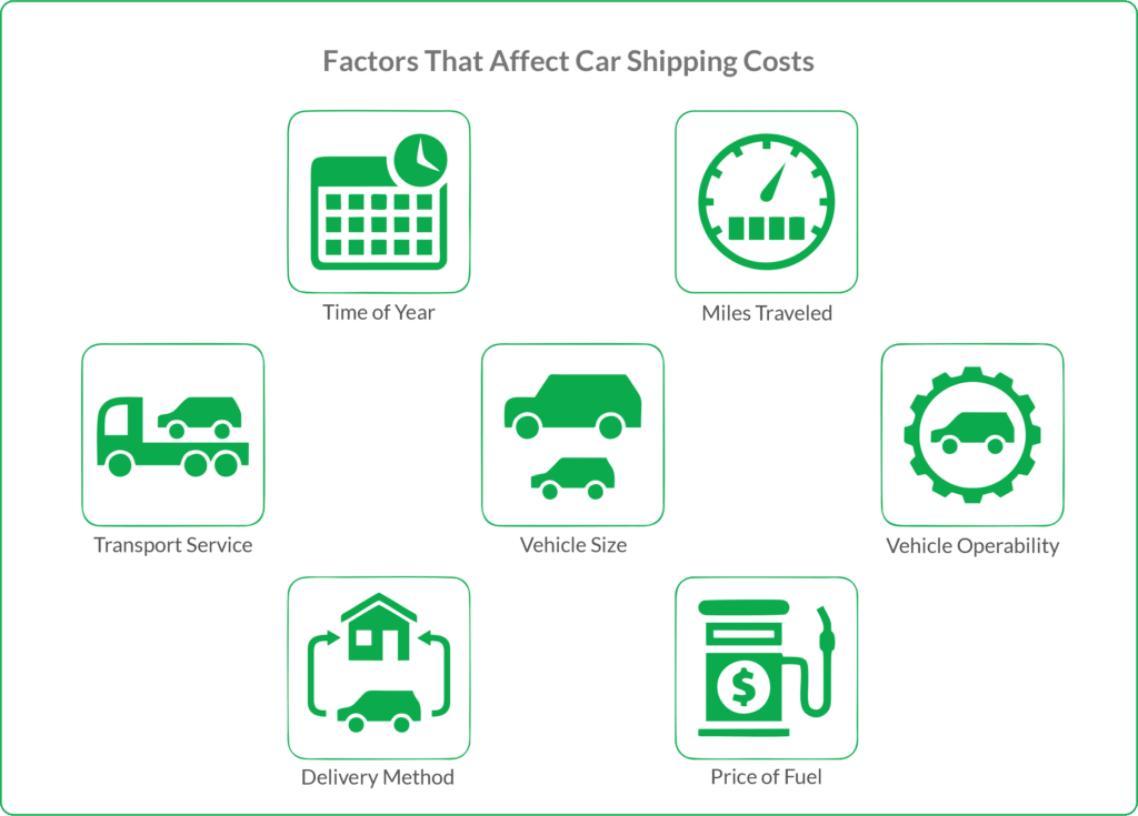 American Auto Shipping Review (2023)