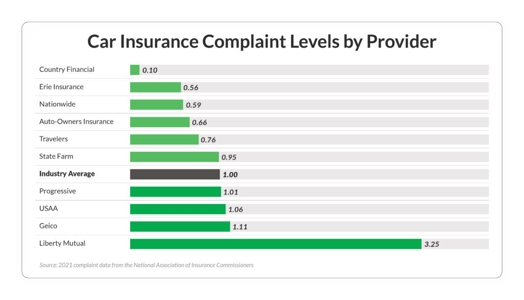 Liberty Mutual vs. State Farm Cost & Coverage (2023)