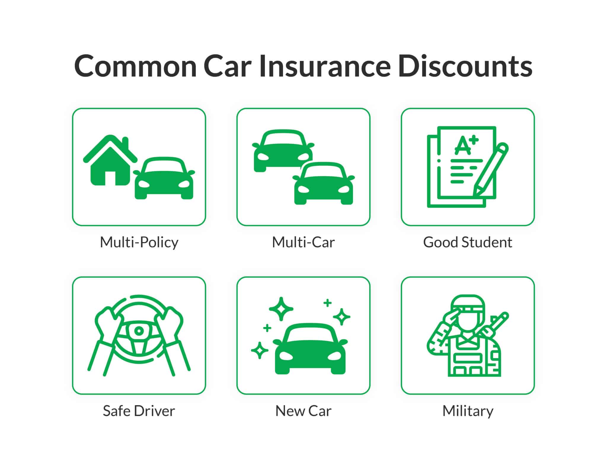 10 Factors That Affect Car Insurance Rates (2024)