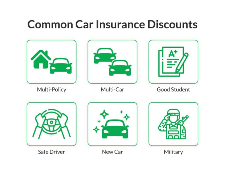 Best Car Insurance Arizona Top Companies in 2024