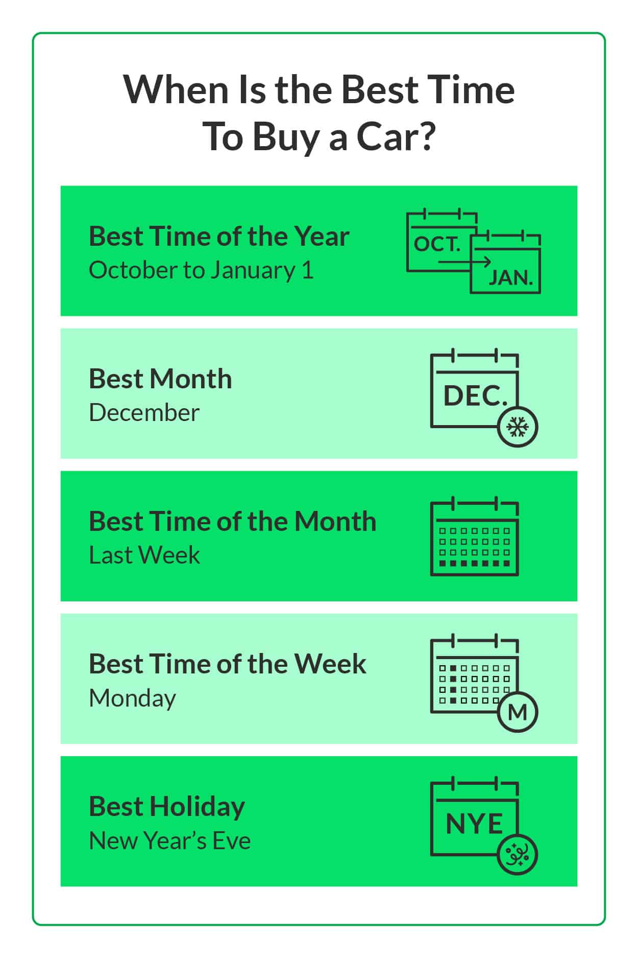 When Is the Best Time To Buy Cars? (2024 Guide)