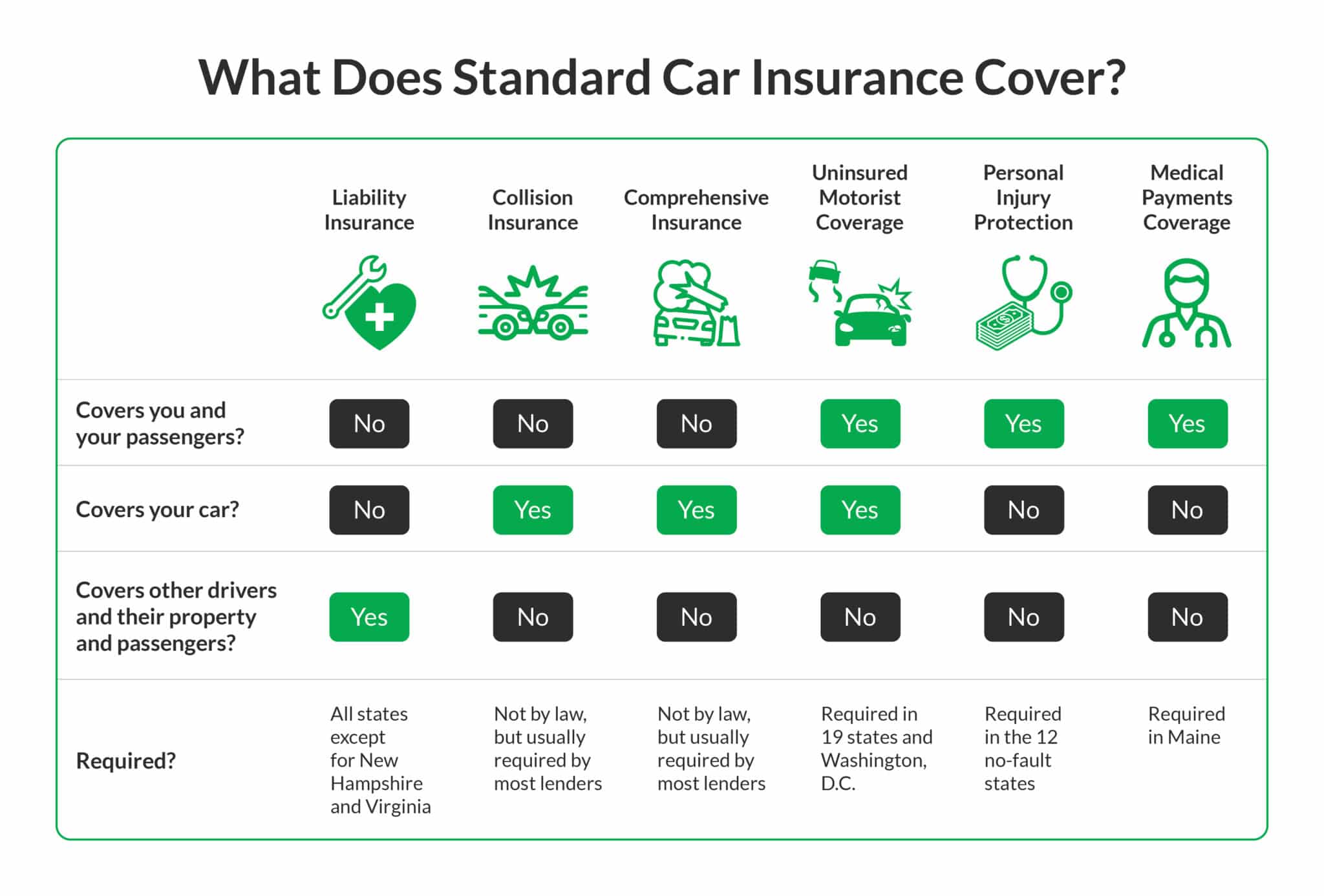 Do I Need Full Coverage on a Financed Car? (2023)