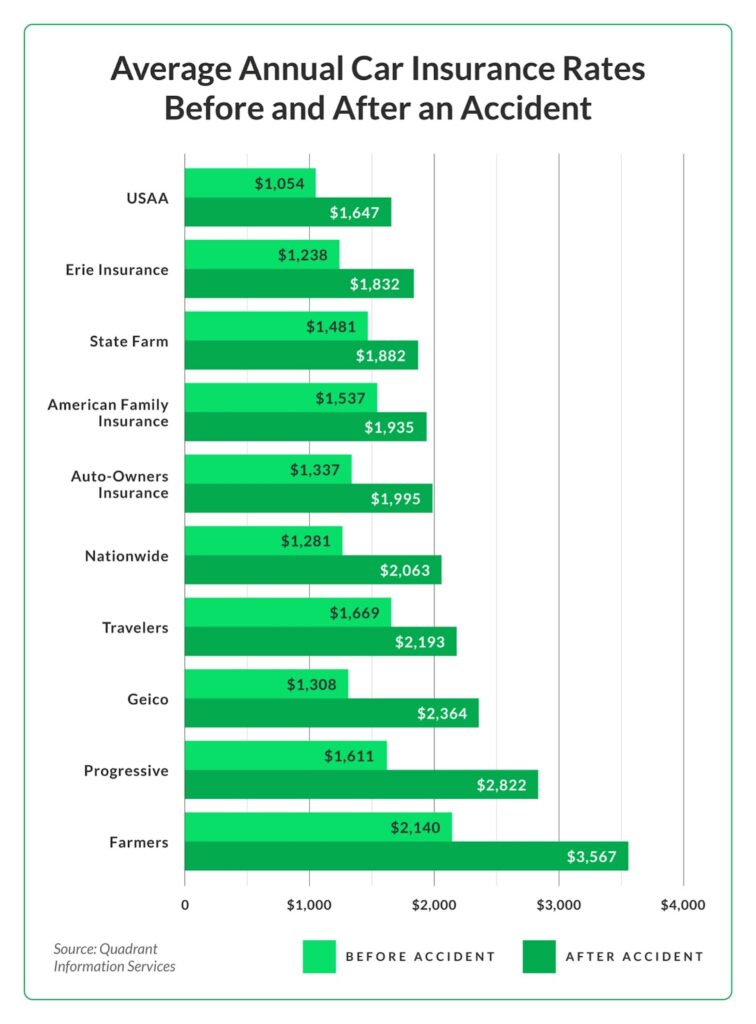 How To Avoid These Car Insurance Scams in 2023