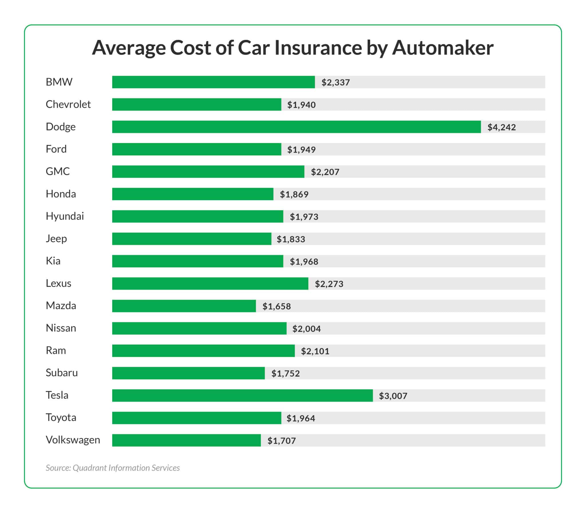 Brand New Car Insurance Price: Your Comprehensive Guide to Protecting Your Latest Investment
