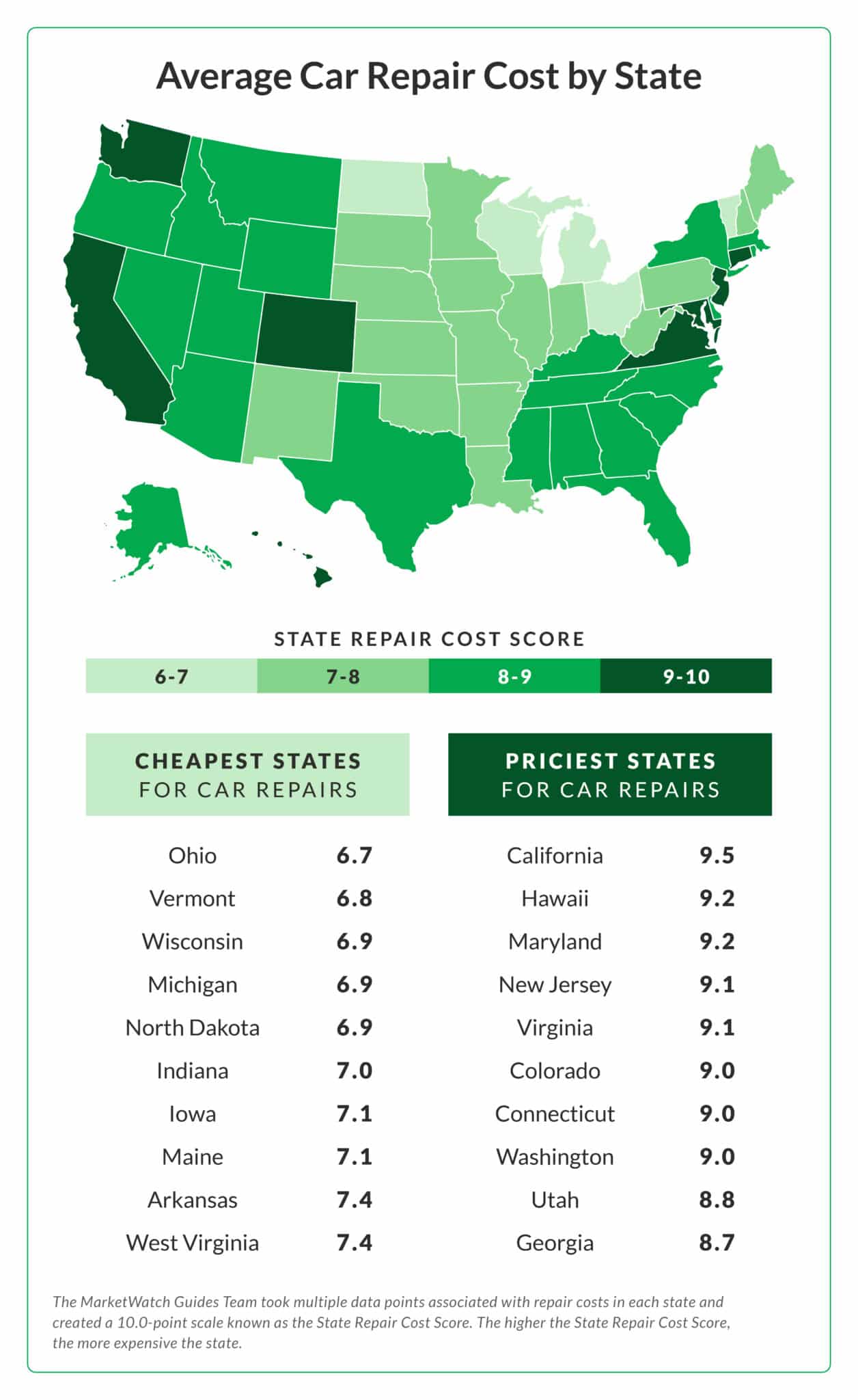What Is Mechanical Breakdown Insurance? (2023 Guide)