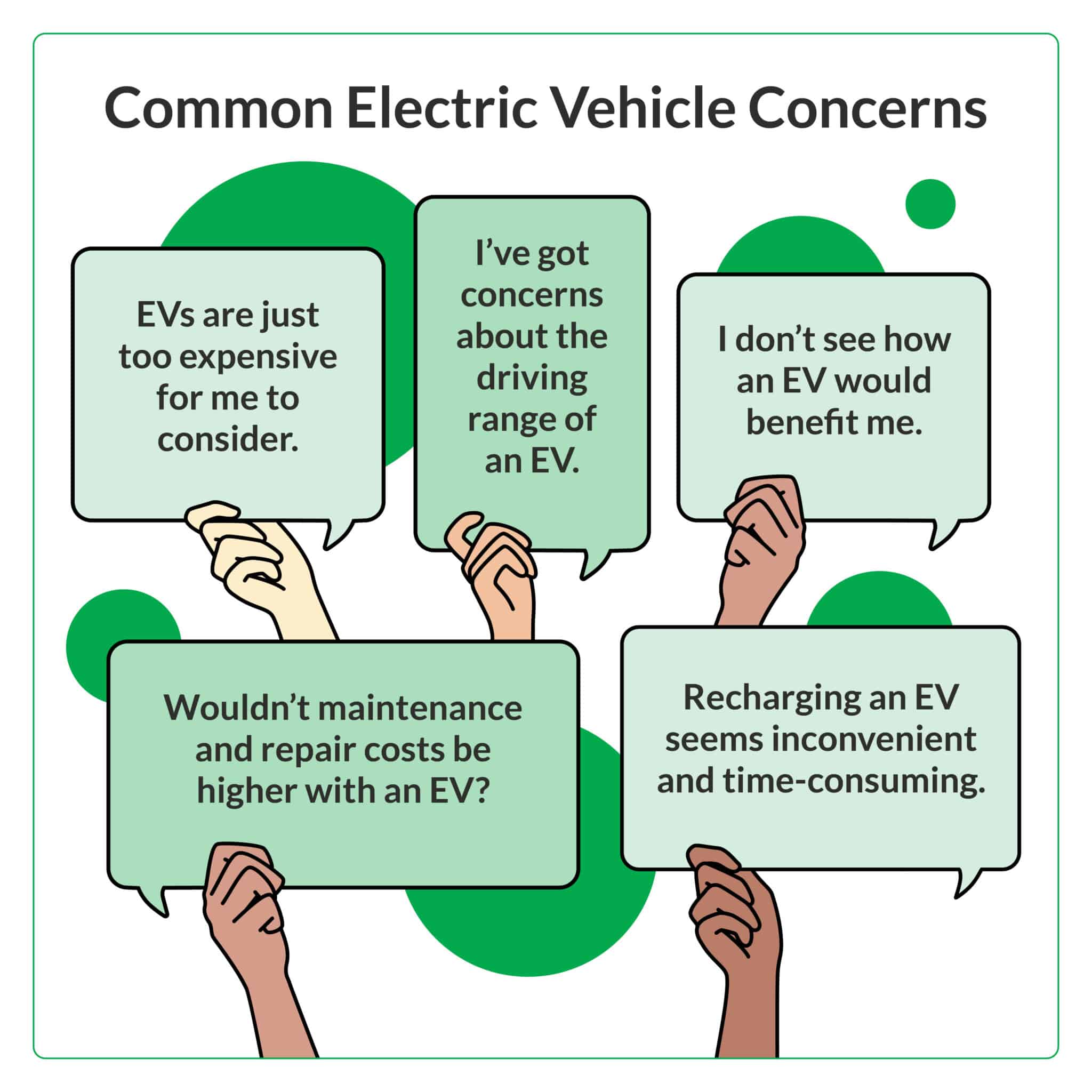 Five people holding up signs indicating a few common hesitations about buying electric vehicles
