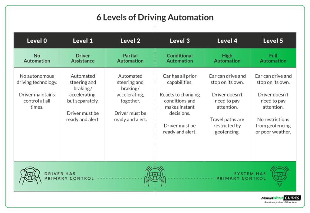 How Will SelfDriving Cars Be Insured in the Future?